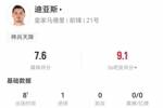 替补神兵！B-迪亚斯本场替补10分钟1球+1关键传球 获评7.6分