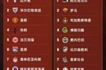 今晚20点欧联16强抽签：曼联or热刺将战皇社，罗马德比火爆再演？