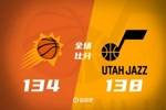 🏀爵士加时力克太阳 马卡生涯新高51+14 布克34+11 狄龙缺阵